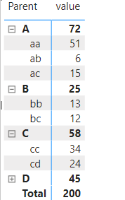 Blank Rows - Hierarchy matrix table - Microsoft Fabric Community