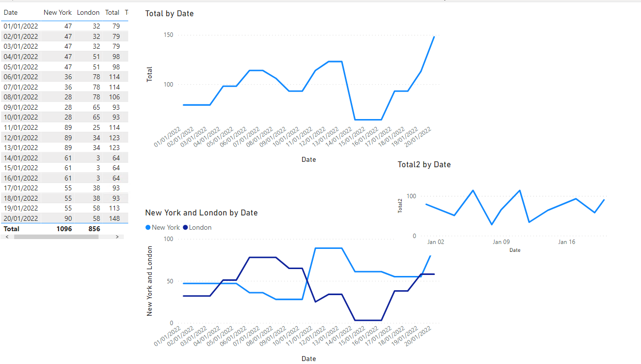 Solved: Show last data for each date - Microsoft Fabric Community