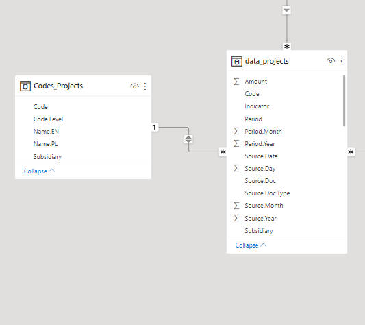 DAX merge two tables from the model to prepare a m... - Microsoft ...