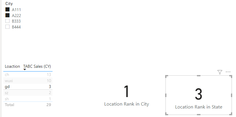 Solved: Ranking & Dynamic Title Help - Microsoft Fabric Community