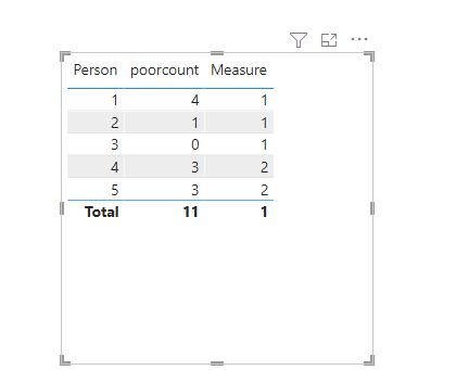 Counting a Measure and Using the Counts in a Slice... - Microsoft ...