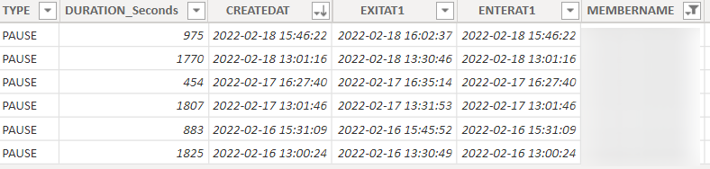 Solved: Average per day with multiple values each day - Microsoft ...