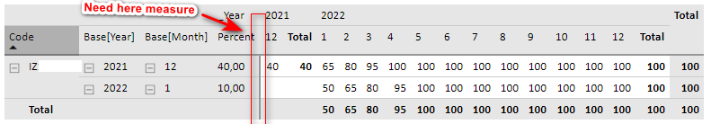 Measure in row and both in columns - Microsoft Fabric Community