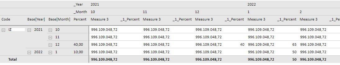 Measure in row and both in columns - Microsoft Fabric Community