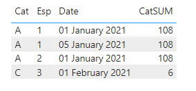 Solved: SUM by category - Microsoft Fabric Community