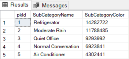 Data from SQL table not updating in Power BI - Microsoft Fabric Community