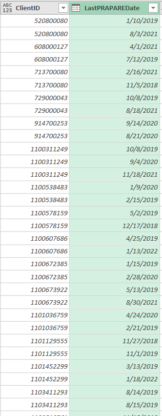 Solved: Creating Conditional Date Column based on Individu ...