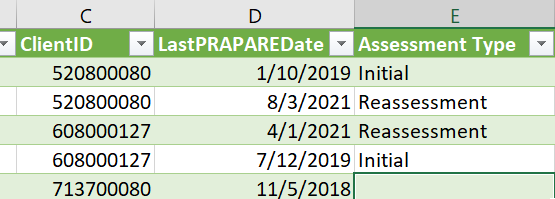 Solved: Creating Conditional Date Column based on Individu ...