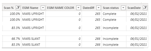 Solved: Average of Percentage per day - Microsoft Fabric Community