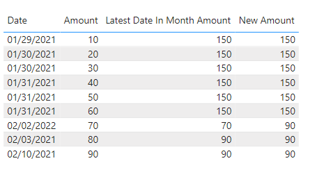 Solved: Calculate new value for max date of each month - Microsoft ...