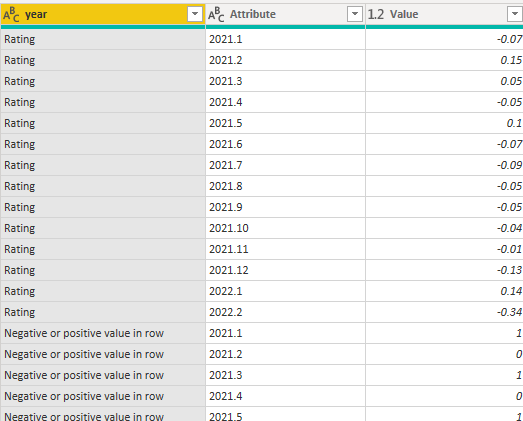 Continuous month in row with negative or positive Microsoft