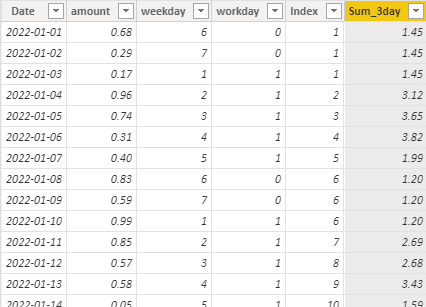 Solved: calculations excluding weekends - Microsoft Fabric Community