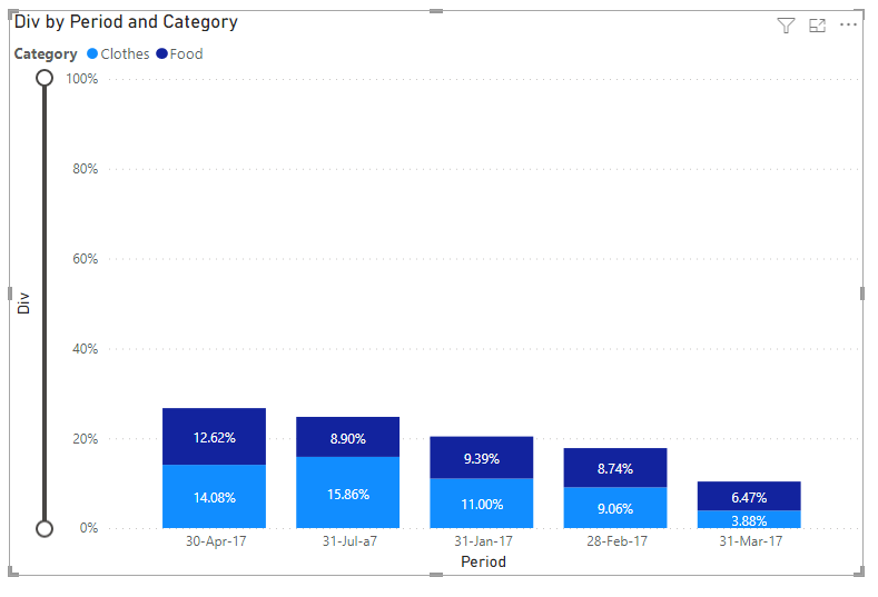 Zoom Slider Bug on Stacked column chart /Line and... - Microsoft Fabric ...