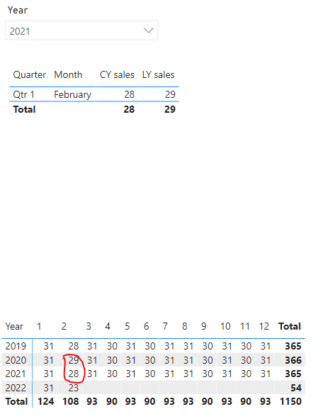 Solved: Power BI Total - Microsoft Fabric Community