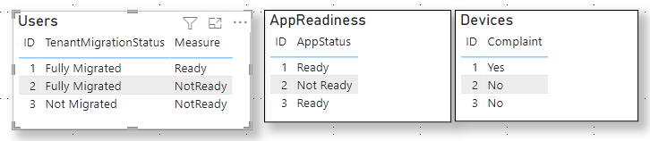 Solved: Nested IF based on columns of different table - Microsoft ...