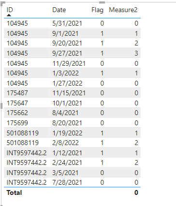 Solved: column with a cumulative sum for an id - Microsoft Fabric Community
