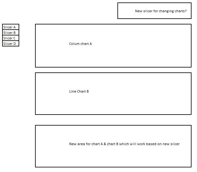 Solved: 2 charts in one area - Microsoft Fabric Community