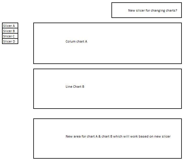 2 charts in one area.JPG