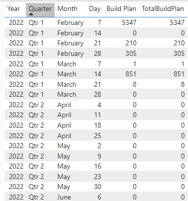 Solved: Cumulative Total (doesn't work) - Microsoft Fabric Community