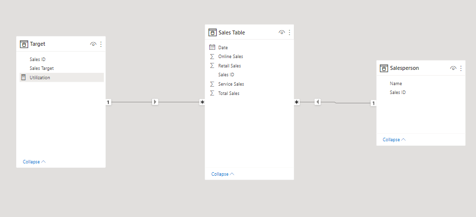 Solved: Measure is not working in Table visual - Microsoft Fabric Community