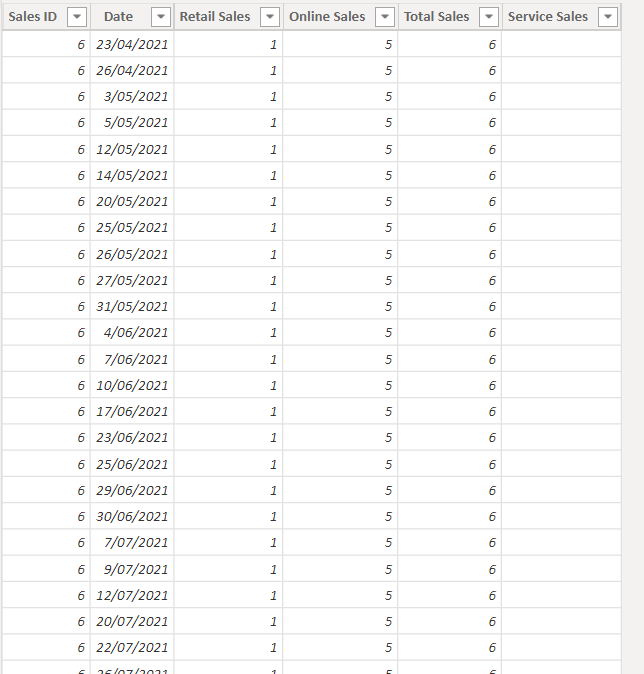 Solved: Measure is not working in Table visual - Microsoft Fabric Community
