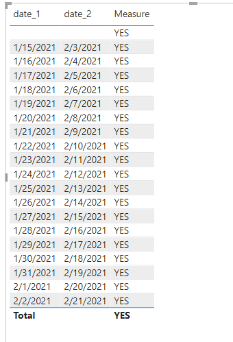 Solved: Determine if dates between 2 date columns are in t ...