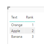 Now default sort for the first column is by the associated rank