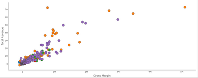 Scatter Plot - Categorical X Axis .PBIVizEdit.com