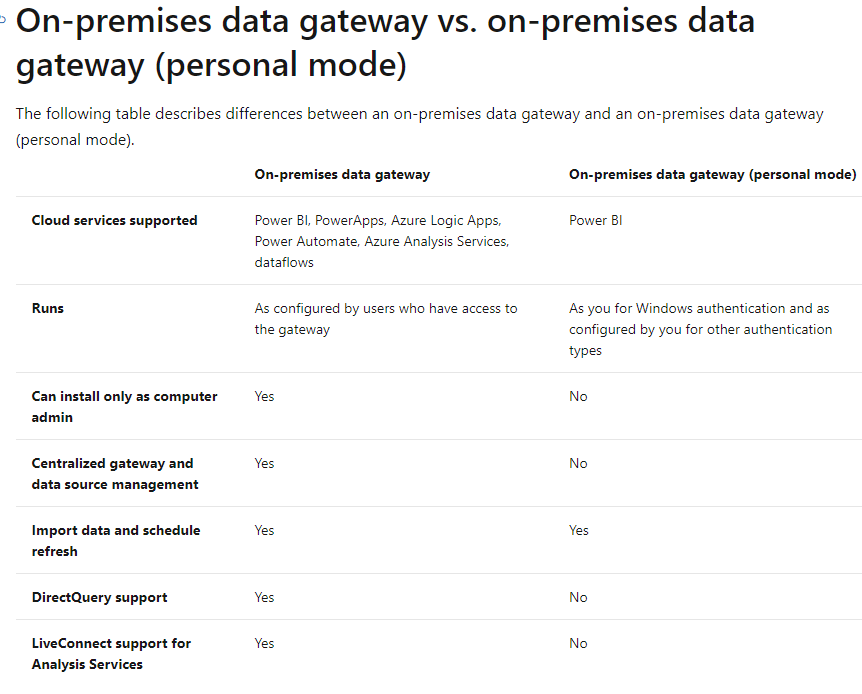 Solved: Scheduled data refresh is not working properly. - Microsoft ...
