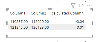 Solved: Issue creating measure dividing two columns - Microsoft Fabric ...