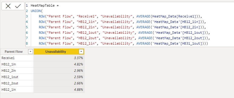 Column averages table with ascending values and dy... - Microsoft ...