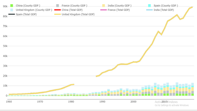 Stacked Column Chart with Non-Continuous Line Chart, PBIVizEdit.com