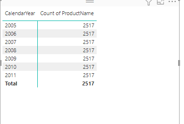 Solved: Value count problem - Microsoft Fabric Community
