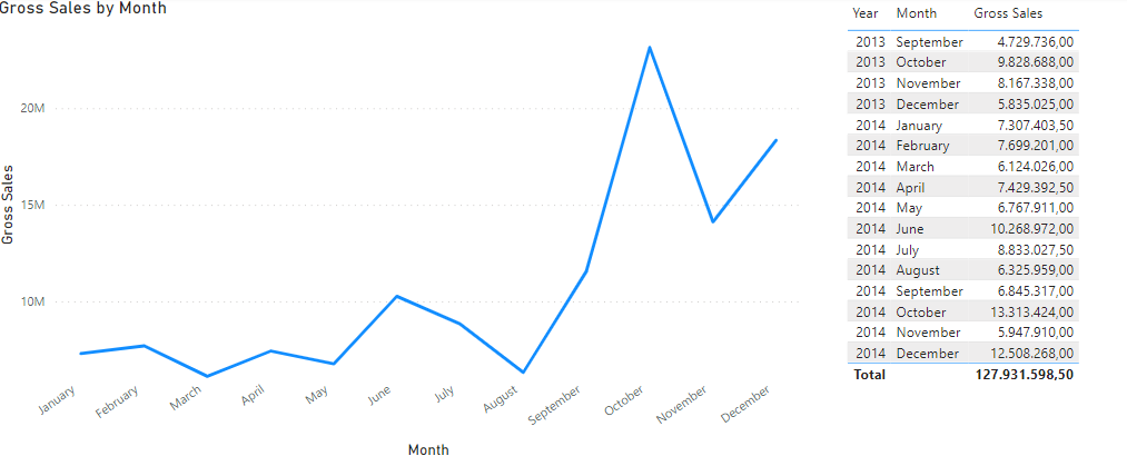Solved: Line chart sorting month name by year & month nbr - Microsoft ...