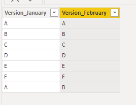 Solved: VALUES() for a slicer ignoring other slicers - Microsoft Fabric ...