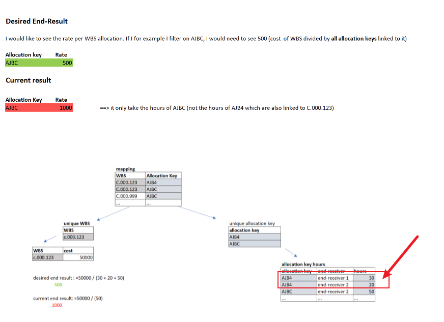 Solved: need help on filter measure - Microsoft Fabric Community