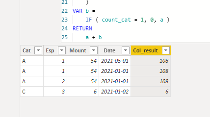 calculate sum by category and date - Microsoft Fabric Community