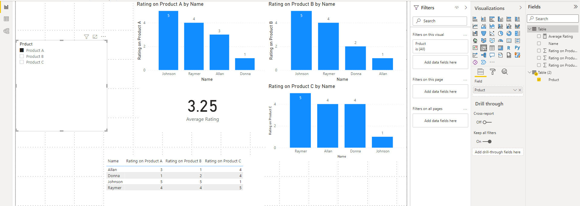 Solved: Calculate Average Rating - Microsoft Fabric Community