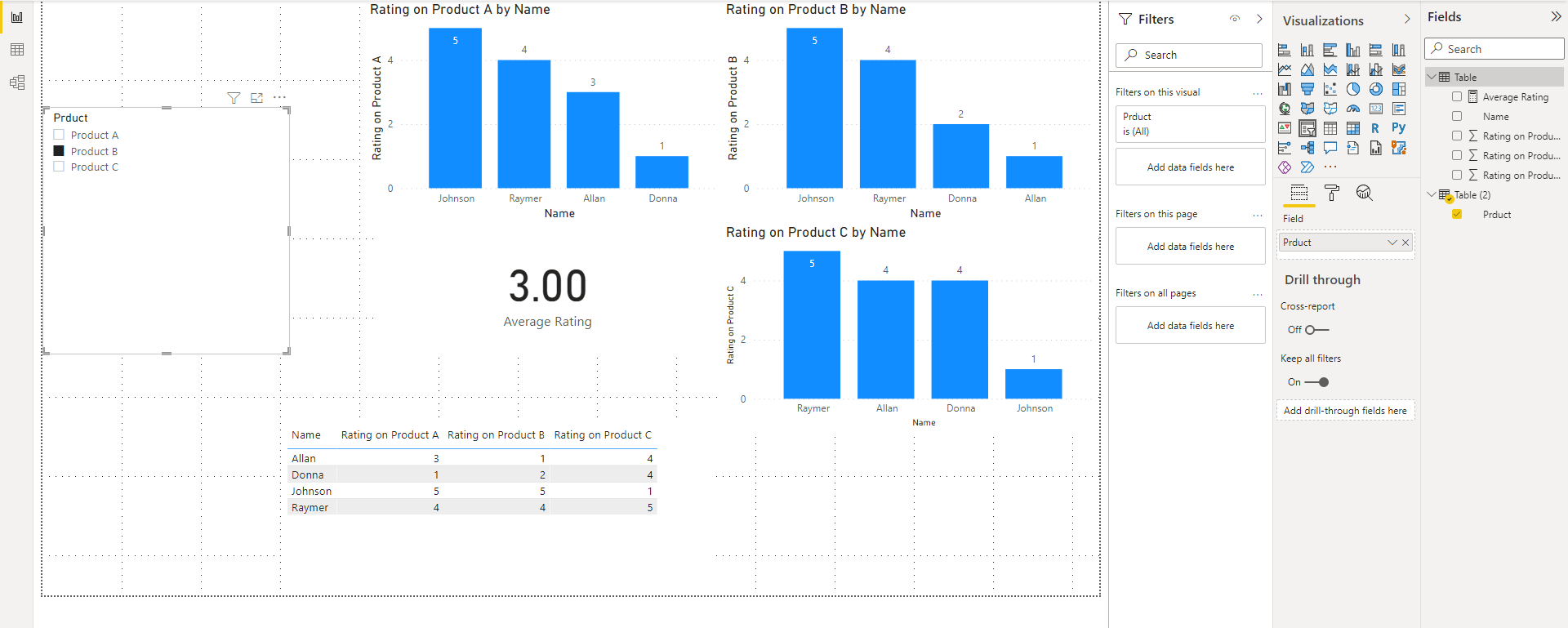 Solved: Calculate Average Rating - Microsoft Fabric Community