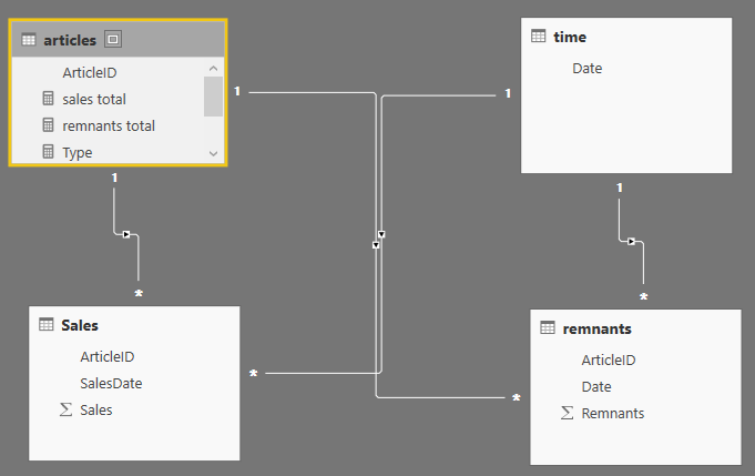 Solved: Re: Group by text measures - Microsoft Fabric Community