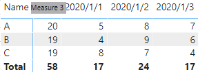 Measure in row and both in columns - Microsoft Fabric Community