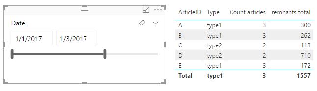 Solved: Group by text measures - Microsoft Fabric Community
