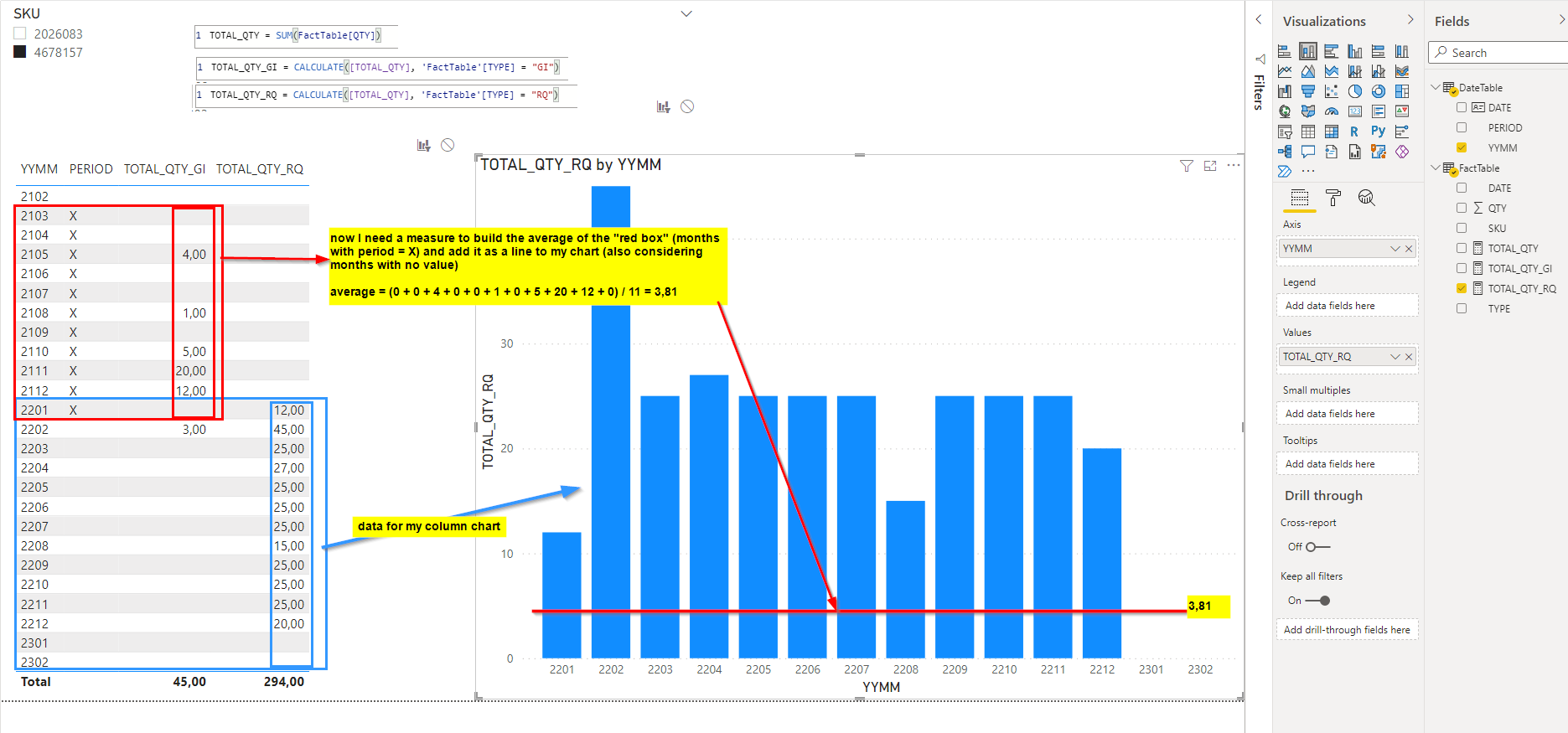 Solved: Need help with Measure (Average, Summarize) - Microsoft Fabric ...