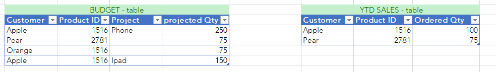 Solved: Linking tables with multiple value entries - Microsoft Fabric ...