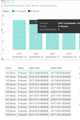 Error in filter