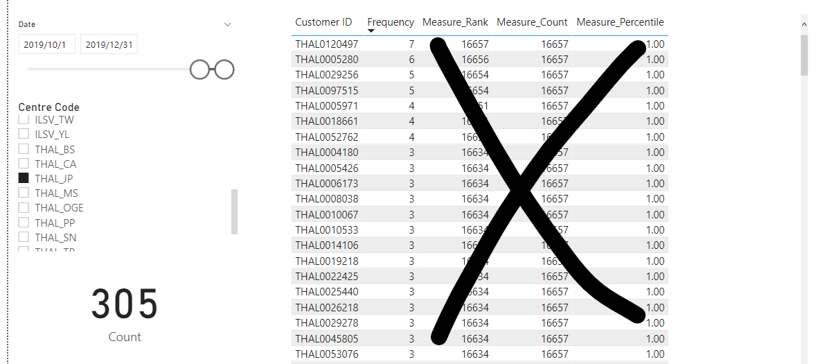 Solved: Percentile based on slicers selection - Microsoft Fabric Community