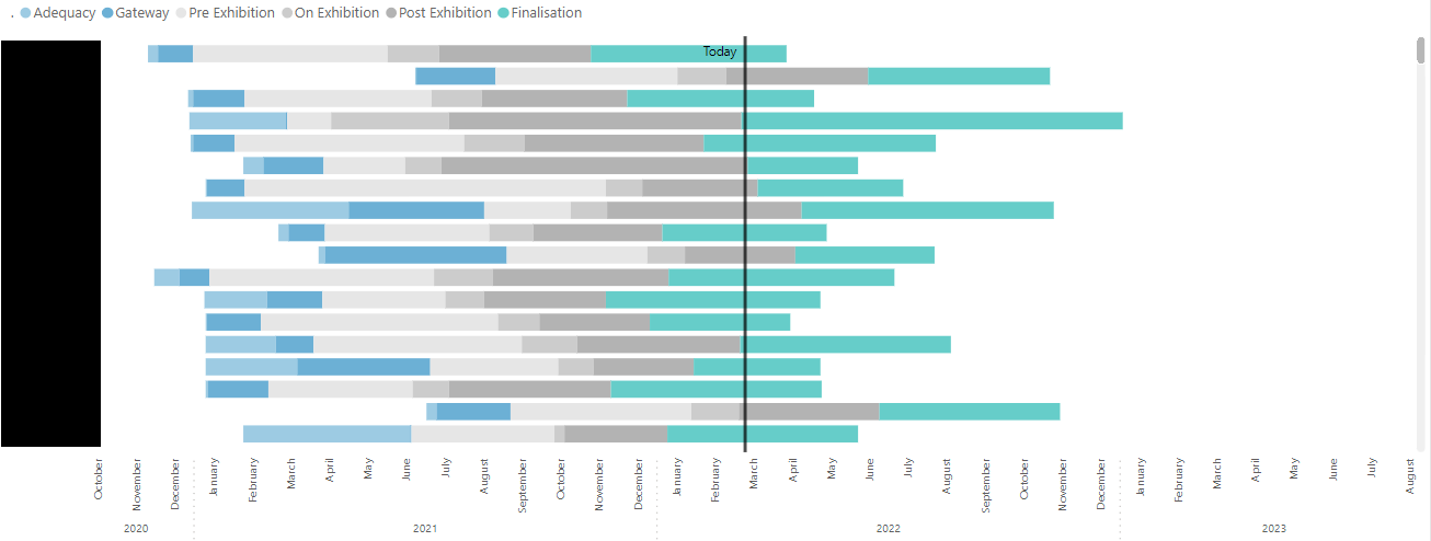 stacked-bar-chart-with-date-value-microsoft-fabric-community