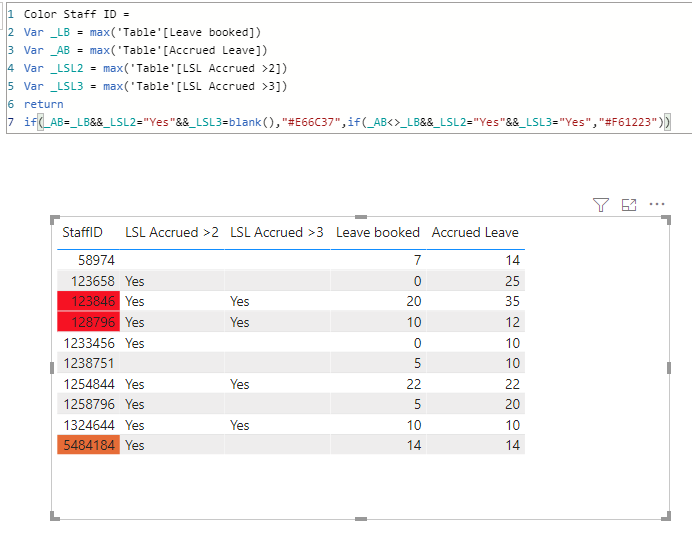 Solved: Conditional Formatting using DAX - Microsoft Fabric Community