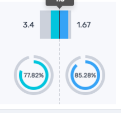 Power Bi Report Issue - Microsoft Fabric Community