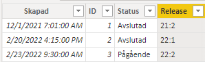 Solved: Getting a value from unrelated table based on a da ...